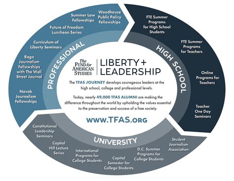 TFAS Journey Doc 2024 by Kristin Underwood - Flipsnack