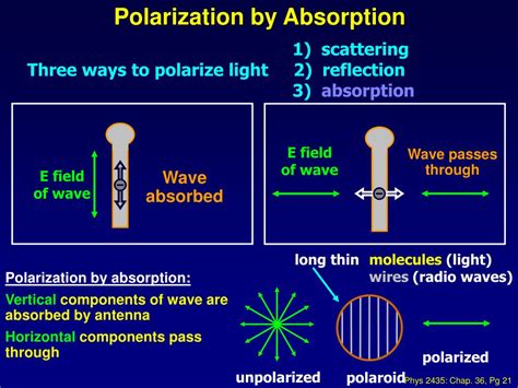 Ppt Chapter Diffraction And Polarization Powerpoint Presentation