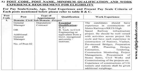 Mpmrcl Be Btech Civil Engineering Job Opportunities Upto 2lakh Salary Right Job Alert