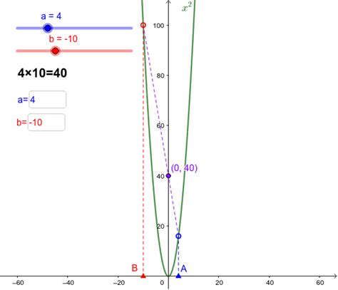 Parabola Graph Calculator Top Sellers Cityofclovis Org