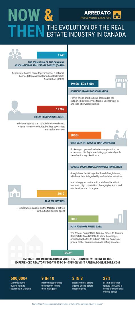 40+ Timeline Template Examples and Design Tips – Avasta