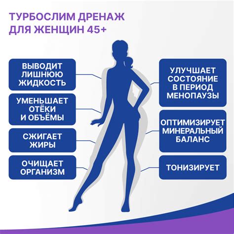 Турбослим дренаж для женщин 45+ напиток, 100 мл, Эвалар - купить по ...