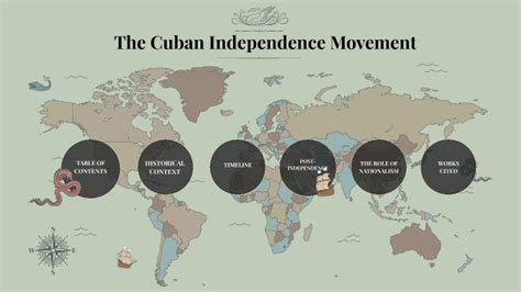 Cuban Independence Movement by ella S on Prezi