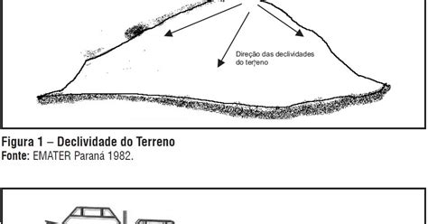 O Que É Declividade - Sindicato Rural de Canindé: Determinação da declividade do terreno