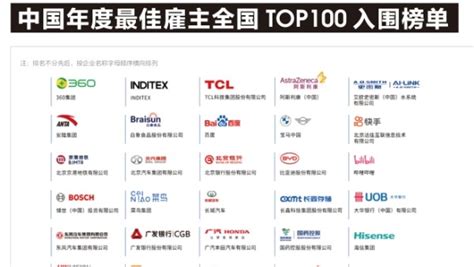 2023年最佳雇主全国TOP100初选出炉制造行业成最大黑马行业 企业频道 东方网