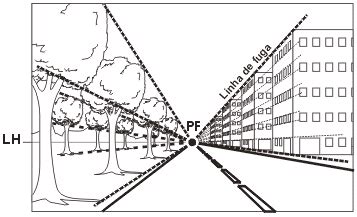 Sobrearte Veja Leia E Aprenda Sobre Arte Perspective Drawing