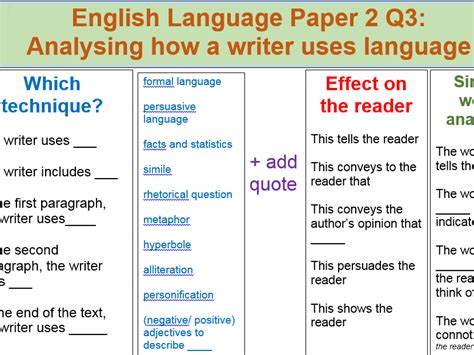 Aqa English Language Paper 1 And 2 Gcse Writing Frames Word Mats Sentence Starters Teaching