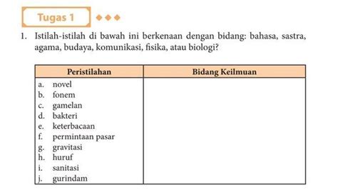 Soal And Kunci Jawaban Bahasa Indonesia Kelas 11 Sma Halaman 170 Maksud