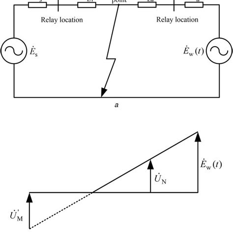 Reverse fault analysis (a) Simplified single‐phase circuit diagram, (b ...