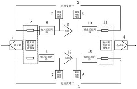 一种基于带通滤波器的平衡式宽带高功率放大器