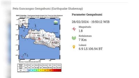 Gempa Terkini Di Jawa Barat Mengguncang Sukabumi Pusatnya Di Darat