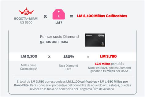 Respetuoso Del Medio Ambiente Iniciativa Globo Puntos Lifemiles Avianca