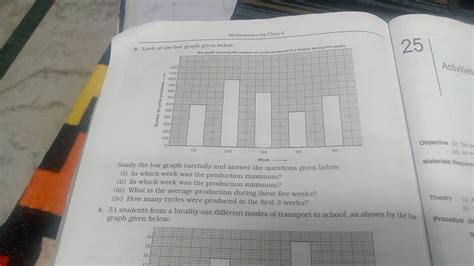 3 Look At The Bar Graph Given BelowStudy The Bar Graph Carefully And An