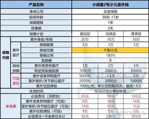 众安保险 小顽童2号少儿意外险 知乎