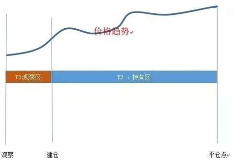 趋势投资是最赚钱的交易，也是最容易失败的交易？ 理财频道 和讯网