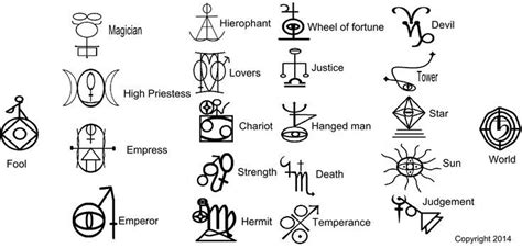 Celtic Symbols And Meanings Celtic Meaning, Celtic Symbols And Meanings ...