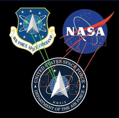 Lineage Of The Us Space Force Emblem Apparently Not Star Trek R