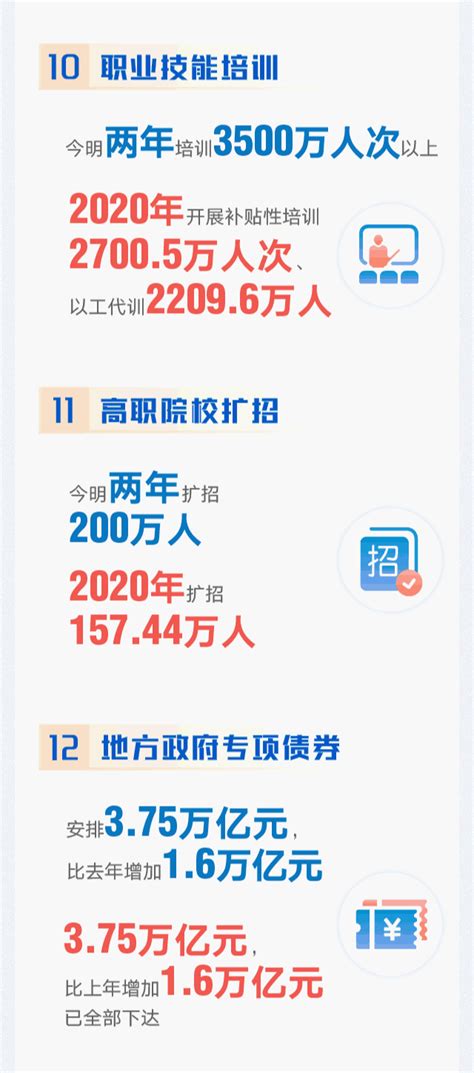 【关注】2020年《政府工作报告》量化指标任务完成了！