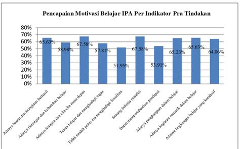 Peningkatan Motivasi Belajar Siswa Kelas Iv Sd Negeri Sendangadi 1