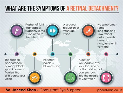 What are the symptoms of a retinal detachment? - Jaheed Khan