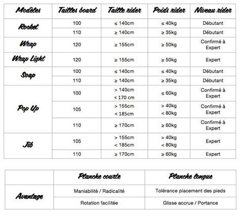 Skimboard Length Chart A Visual Reference Of Charts Chart Master