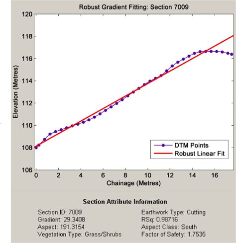 Figure 3 From A Remote Sensing Approach For Landslide Hazard Assessment