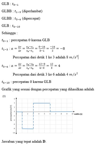 HAPPHYSICS Pembahasan SOAL KSM FISIKA 2021 TINGKAT KABUPATEN KOTA Part 1