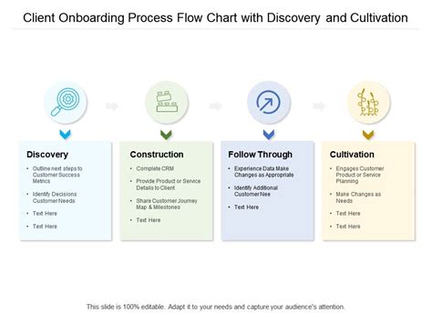 Client Onboarding Process Flow Chart With Discovery And Cultivation