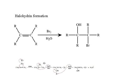 Alkenes Alkenes Cn H 2 N Unsaturated Hydrocarbons