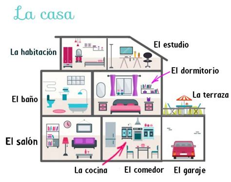 La Casa Y Sus Muebles Spanish Vocabulary Spanish Teaching Resources