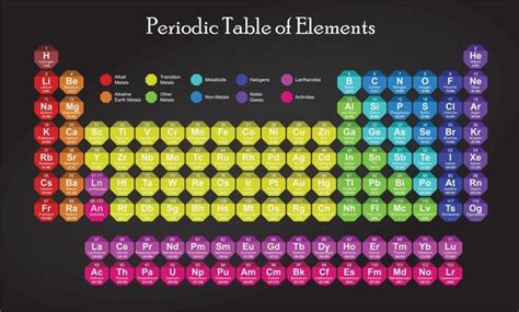 5+ Thousand Colorful Periodic Table Background Royalty-Free Images ...