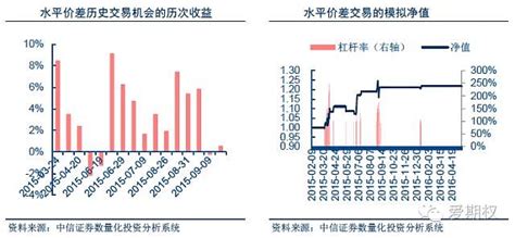 期权风险预警指标与波动率相对价值交易策略 投资聚焦：50etf期权的推出将a股市场的交易模式从传统的针对价格的交易提升到了针对波动率进行交易的