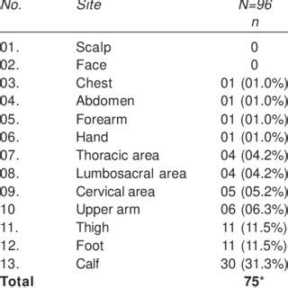 Type of musculoskeletal symptoms | Download Scientific Diagram