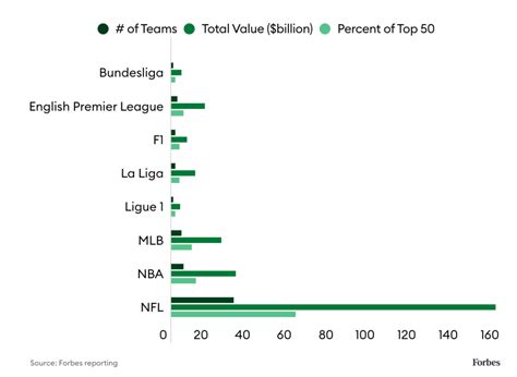 The world’s 50 most valuable sports teams 2023 - Forbes Australia