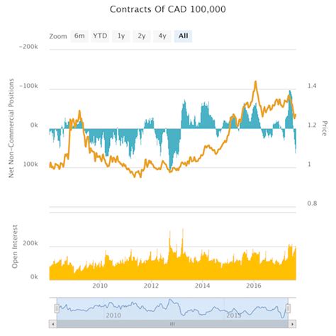 Forex Critical Putting The Mexican Peso And Canadian Dollar On Shorter Leashes One Twenty Two