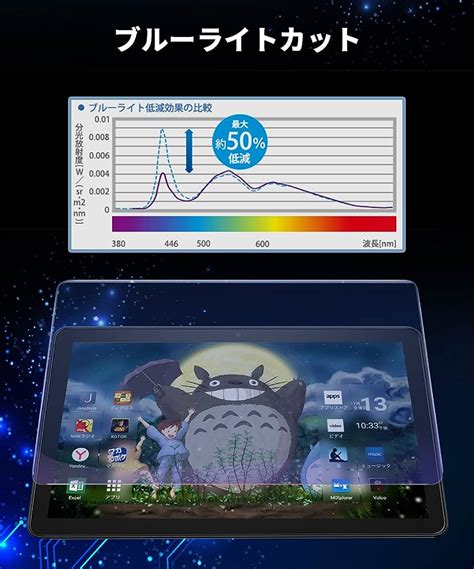 10 1インチ ブルーライトカット フィルム タブレット液晶保護フィルム タブレットパネル 反射防止 指紋防止 気泡レス フリーカット メール