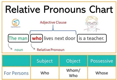 Relative Pronoun Definition List And Examples Of Relative Pronouns 12474 Hot Sex Picture