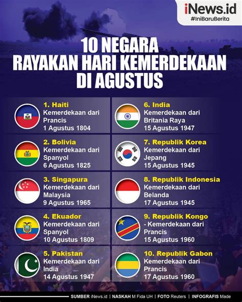 Infografis 10 Negara Rayakan Hari Kemerdekaan Di Agustus