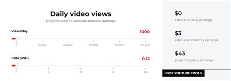 How Much Does Youtube Pay For 100k Views Views4you