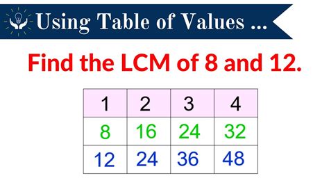 How To Find The Lcm Using Table Of Values Youtube