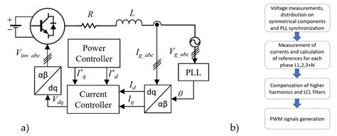 A Reactive Power Compensation Method Encyclopedia Mdpi