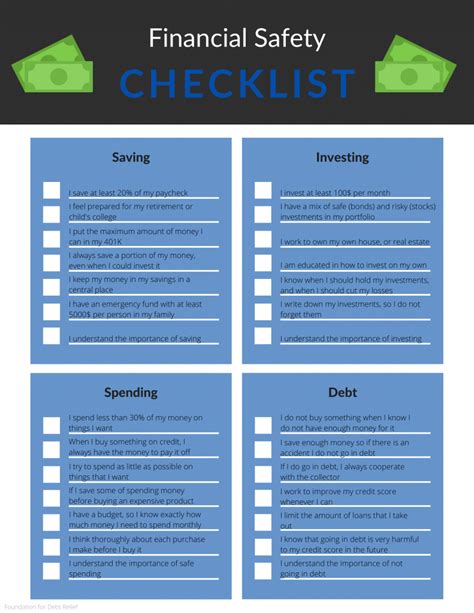 Personal Finance Checklist Foundation For Debt Relief