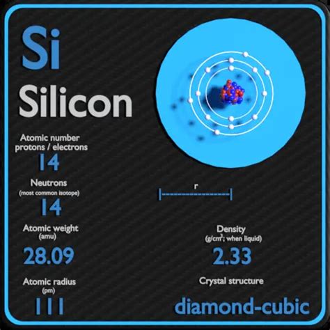 Silicon - Periodic Table and Atomic Properties