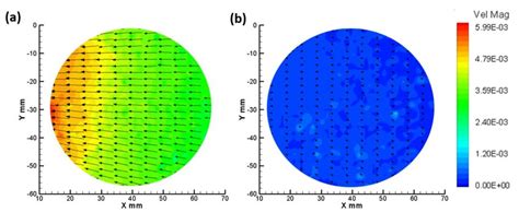 Vector Map Of Instantaneous Velocity Field On The Horizontal Plane Download Scientific Diagram