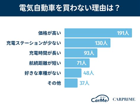 電気自動車（ev）は普及する？国内の現状や取り組みを紹介 ライフスタイル サステナブルに暮らしを楽しむ情報・アイデア Life Hugger