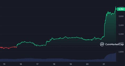 How Will Spot Eth Etf Approval Effect Crypto Market