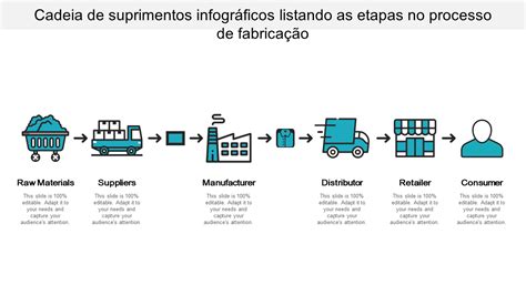 Principais Modelos De Lista De Suprimentos Amostras E Exemplos