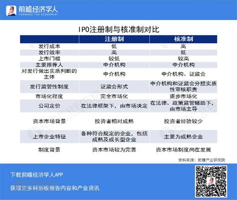 2019中国科创板全面解读报告：设立背景、上市规则及28家企业分析指标