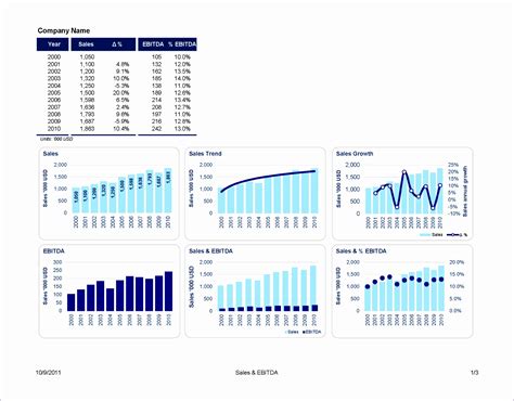 10 Free Excel Graph Templates - Excel Templates - Excel Templates