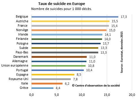 Taux De Suicide Par Pays En Europe Bollbing